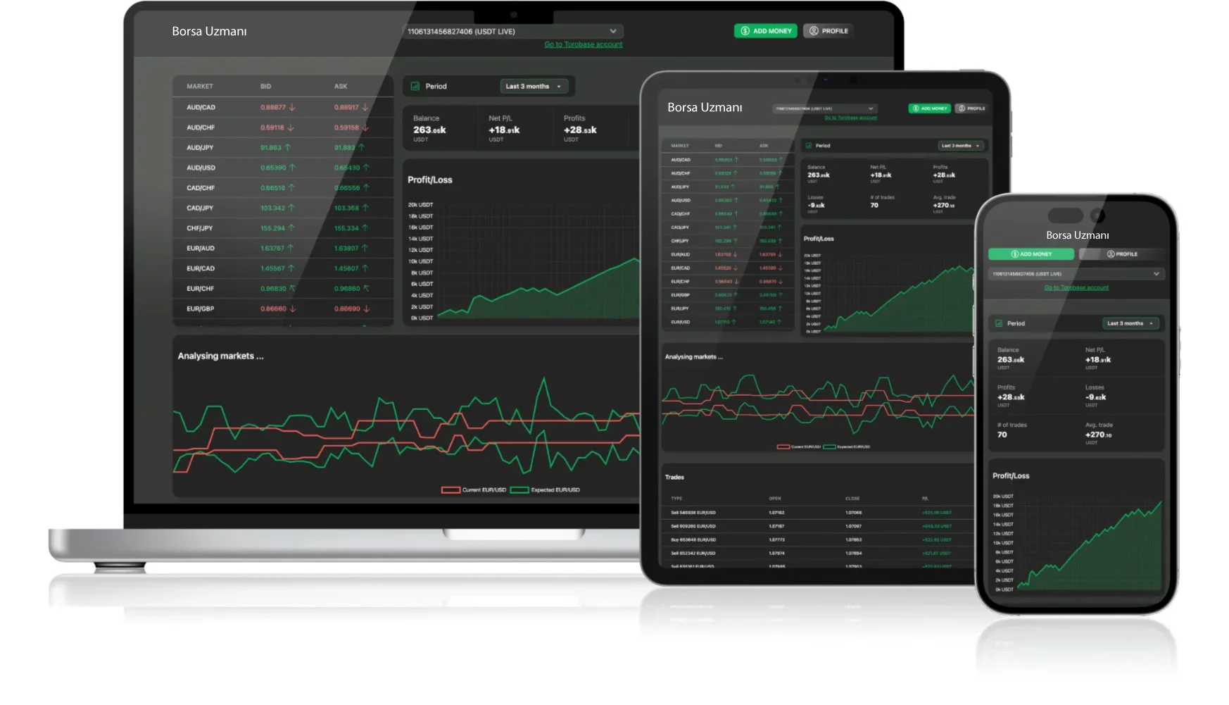 Borsa Uzmanı platformu